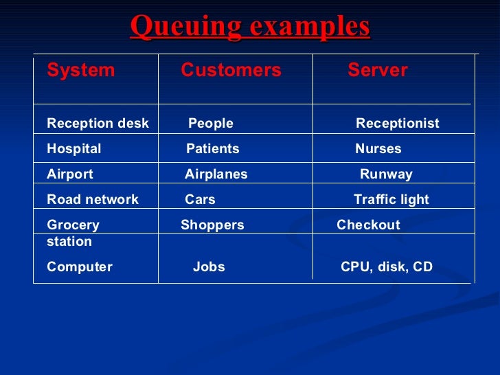 QUEUING THEORY