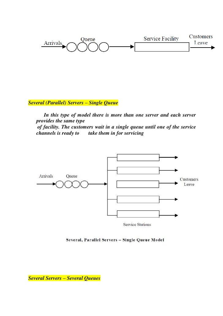 queuing theory
