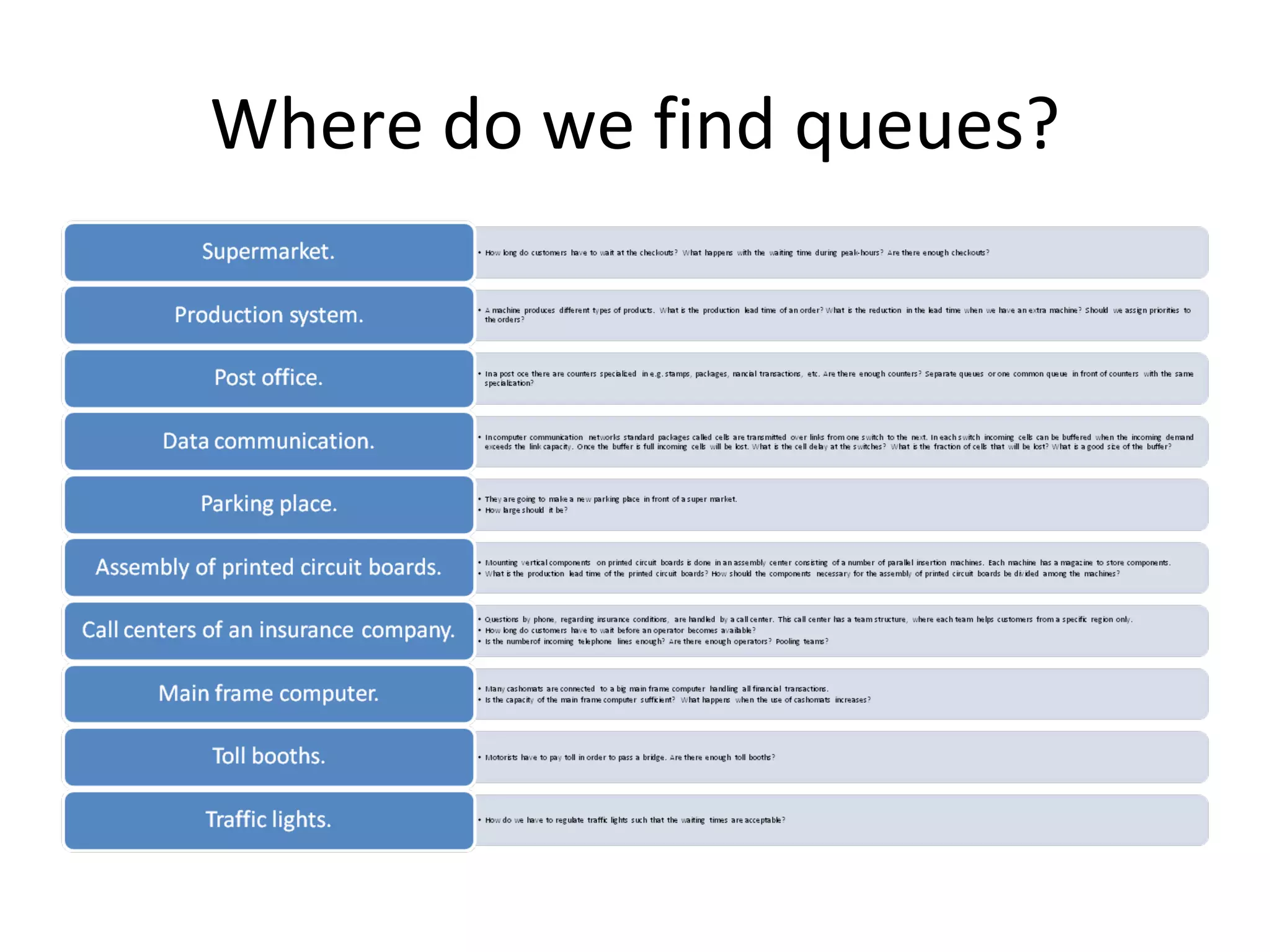 Where do we find queues?
 