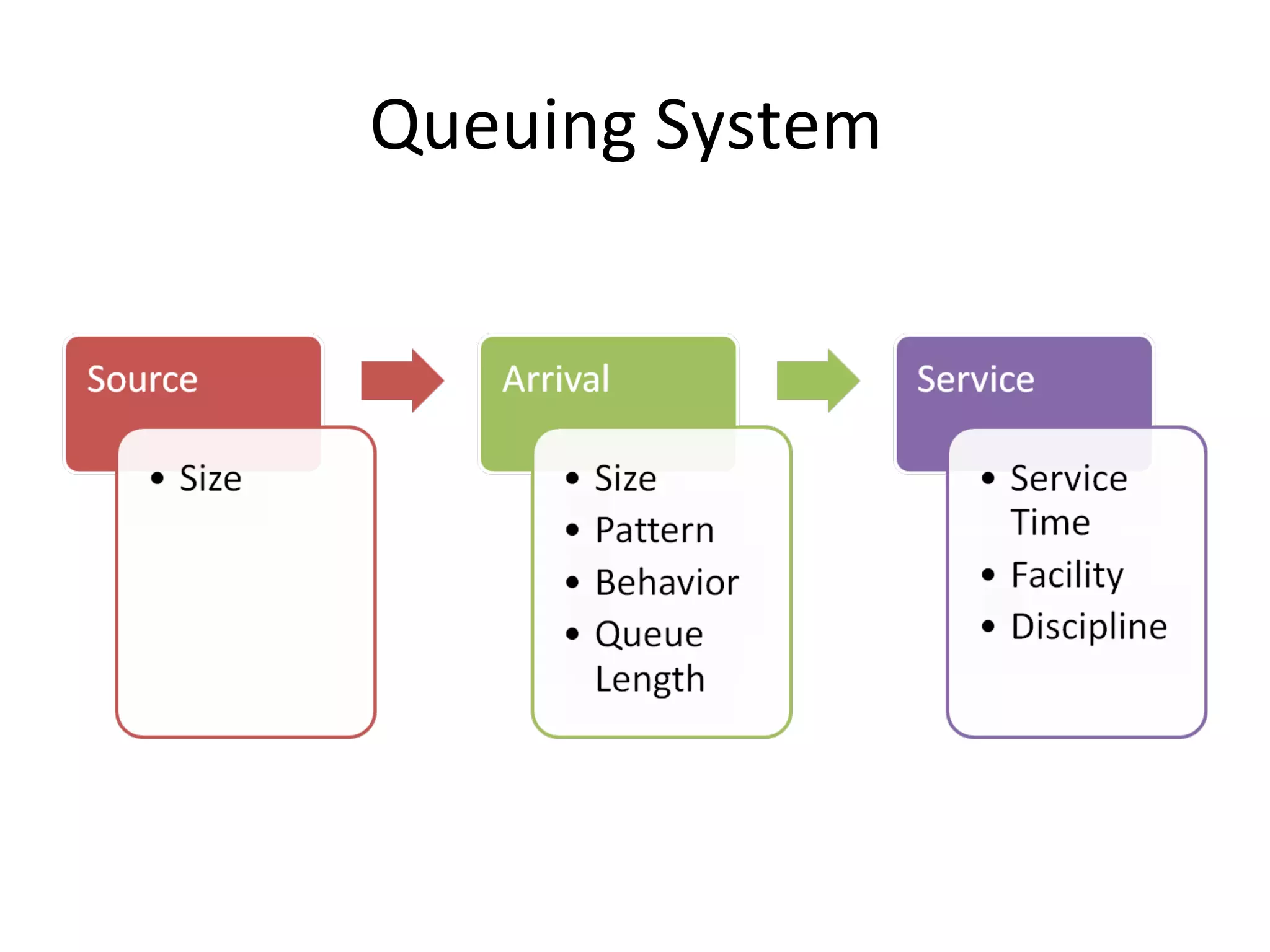 Queuing System
 