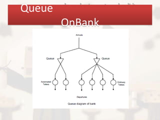 Queue
        OnBank
 