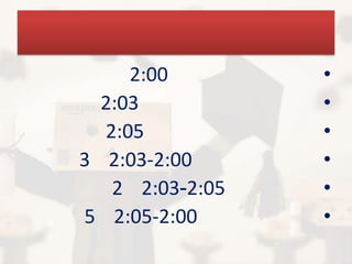 2:00        •
  2:03           •
  2:05           •
3 2:03-2:00      •
   2 2:03-2:05   •
5 2:05-2:00      •
 
