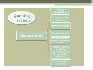 Queuing theory | PPT