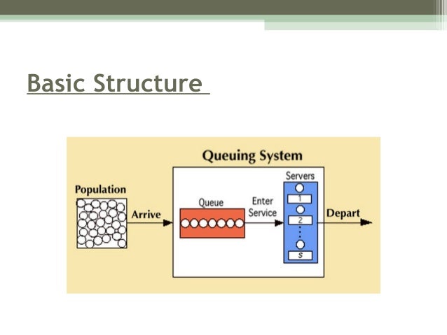 Explain the single-server and multi-server waiting line models