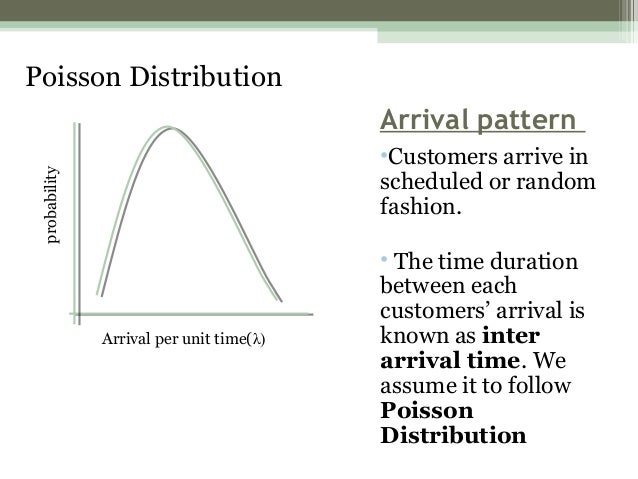 queuing theory