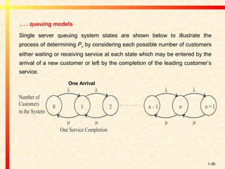Queuing theory | PPT