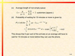 1-45
(c) Average length of non-empty queue
customers (approx.)
(d) Probability of waiting for 10 minutes or more is given by
P ( t ≥10)
This shows that 3 per cent of the arrivals on an average will have to
wait for 10 minutes or more before they can use the phone.
0.33
2
0.23
L
µ
= = =
µ − λ
= −
∞
− −
10
λ
µ
µ λ µ λ
( )
( )
e dt
t
=
∞
−
10
0 23
03 023( . ) ( . ) .
e dtt
=
−
=
− ∞
0 069
0 23
0 03
0 23
10
.
.
.
.
e t
 