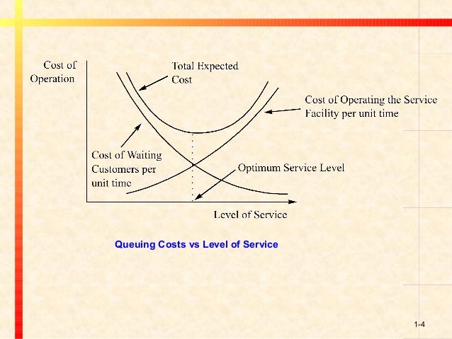 queuing definition queuing definition