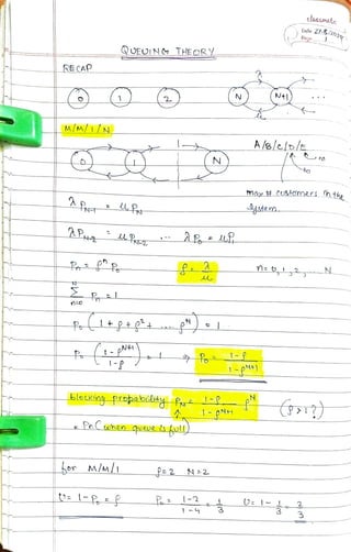 classmate
Date 27:202t
Page
QUEOINTHEORY-
RECAP
N (N+1)
M/M/1/N
A/elcin/e
N)
max t CUStoMAri hthe
APE Pra
P
NP
-p Po
t1-P
oNblotkingprDpabilhy P
(T1-pNH
Pe.Chen quee i holl
or M/M[I_ P 2 N 2
2
 