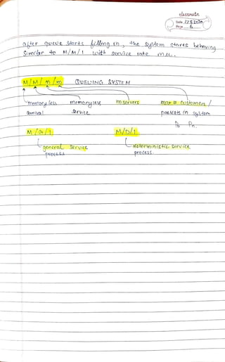 elassmate
Data 27.8.220/
Paga 6
aHer qveue siartskillingth he SySMem etartsbebeavin
Simarto M/M/1twith ServireYate ML
M/Mm/m UEUING SYSTEM
Memery less memaru leK- m server mM t Customes
Qrriva Service pacok (n Sidem
MG1 M/D/1
enera Seruice olo terminicHo Service
procesSrecess
 
