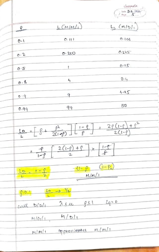 lassmate
Date 2 202o
Page
LM/M) L (M/o)
O.11 O 06
O2s0 O.225o.2
O1S
2
49S
50
2PC-et
2-P)L 2C1L
2Ct-P) +
2
C-PLo
M/M2
LD
LqoCil D/D
MlCalL HDL
MM/I
Opproximates MM/
 