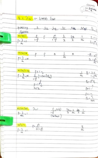 lssMAteData
318.0DPage
L="Aw HesVao
QUeUin
Sskem
M/M/
M/M
M/M/ N l
- pN
A
SelN/2
LaM/M/m a
-
(Pm+Pomnt
 