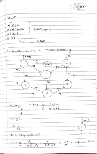 lGsate
Dete 39 2020
RECAP
MIMImn
MMIm/m_ Quauing Sstem
MIal
M/DII
M/M/1
tabular SommaruWs Ltle Ls
70 Meps
(too ns
50
w
33-33
routing 3-6 & 2-S-6
-4-6 & 2--62
fouhng
,7o 2
10 07
ot delay fem23
o op s33:3.ns
30
7
3
2.C1-) 3x76 Xo
 