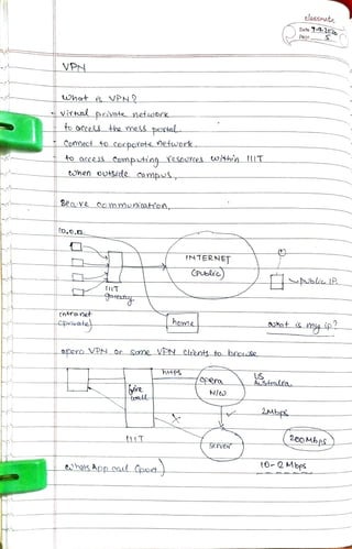 elassmAte
Dote 7:9-2
Page.
VPN
hat isNPN2
virtuak privats netuOork
Conmect ta Carporete Metwork
4oacceSs Conputing e Sooree3 w n 1UT_
tOhen oU+SIde Camp2
SeaUY OomYMunicaHton,-
to,0.0
C
INTERNET
CPubleo)
blie 1PtUT
eteutr
Cintranet
Cpauate- t ismyip"hone
oporo VPN or Some VPN Cllenk to brorkse
hHPS
Opera US
AUstralea
e N/
2Mbps
200MbsServex
0-2 Mbps
ehasAppcaul (pod
 