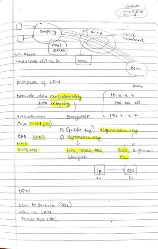 elassate
Data 7- 202
Page 6.
ComPo NTER -Qirtel
erabond
mail
Server
homahttps://mg.dct-acin.
home
Durpos o VPN
O.Drovole_dataankidentakity
data ihhegn 256 256 2S
thenthca tion encrupHon_
Ccase naShë(noS
Cpoblic k asymmetric e
SHA SHA Sumnetric ke
MDS
RSA ElamaLDES 2DES, AES
blosh
RIPEMD
66
VPN
Use to Service SSL
USe to LAN
COroS Tuwo_LAN
 