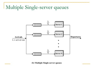 Queuing Theories and Model with Practice.ppt