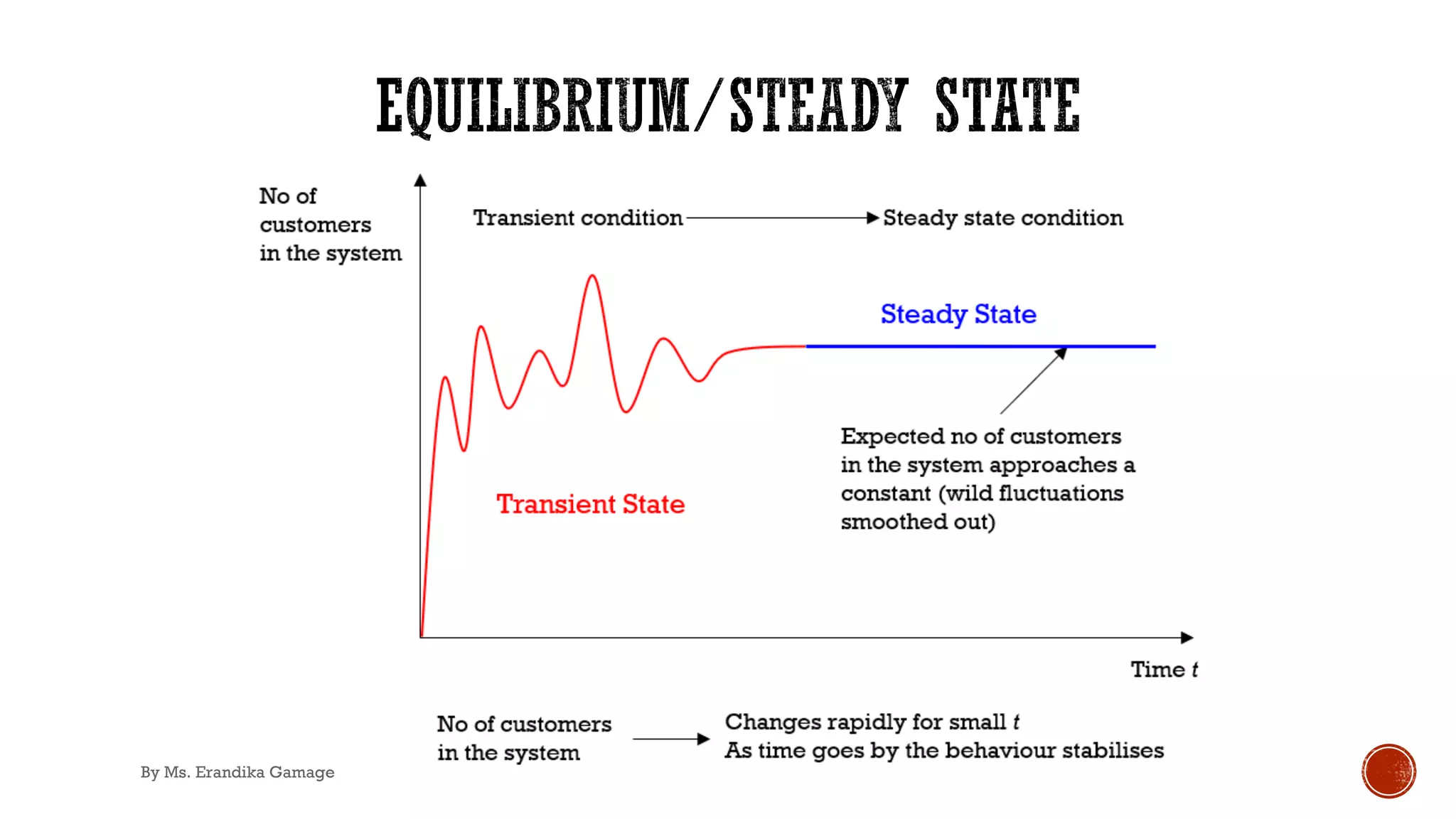 By Ms. Erandika Gamage
 
