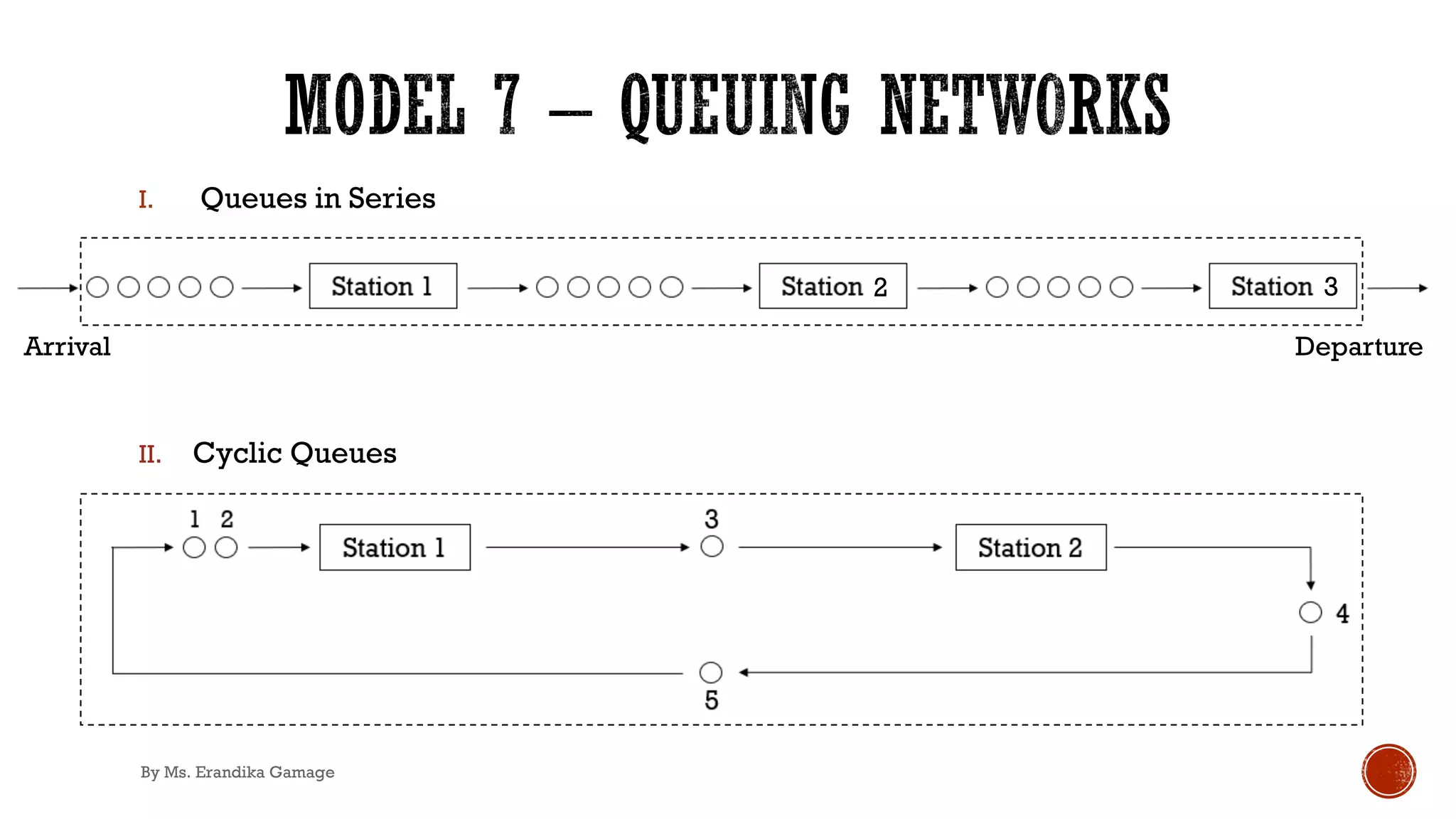 I. Queues in Series
II. Cyclic Queues
Arrival Departure
2 3
By Ms. Erandika Gamage
 