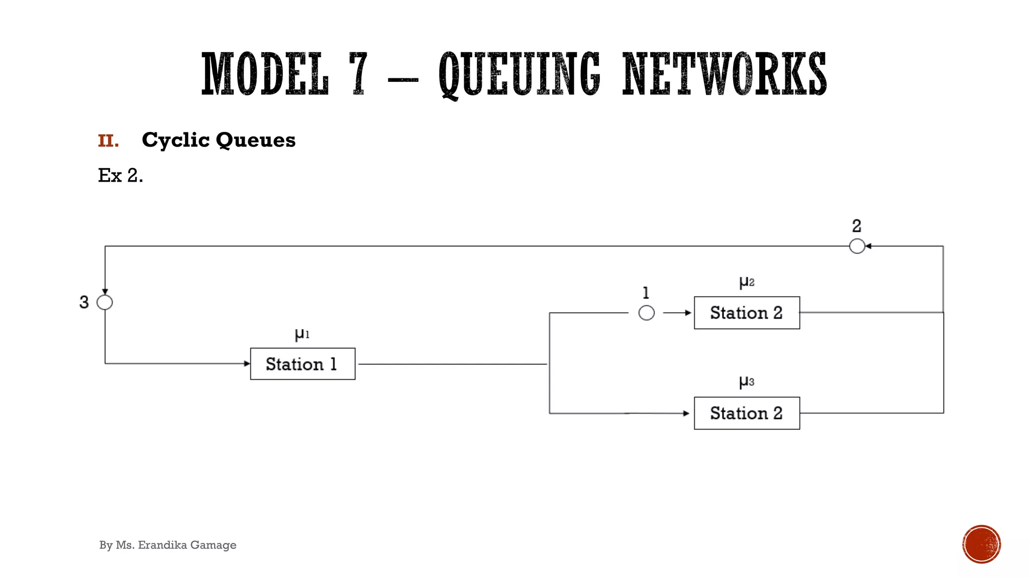 II. Cyclic Queues
Ex 2.
By Ms. Erandika Gamage
 