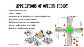 o Telecommunications
o Traffic Control
o Determining the sequence of computer operations
o Predicting computer performance
o Healthcare (hospital bed assignments)
o Airport traffic, airline ticket sales
o Layout of manufacturing system
By Ms. Erandika Gamage
 
