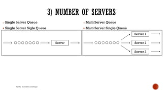 o Single Server Queue
§ Single Server Sigle Queue
o Multi Server Queue
§ Multi Server Single Queue
Server Server 2
Server 3
Server 1
By Ms. Erandika Gamage
 