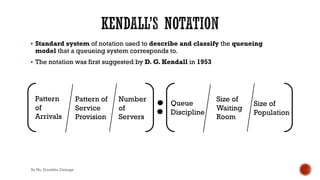 § Standard system of notation used to describe and classify the queueing
model that a queueing system corresponds to.
§ The notation was first suggested by D. G. Kendall in 1953
Pattern
of
Arrivals
Pattern of
Service
Provision
Number
of
Servers
Queue
Discipline
Size of
Waiting
Room
Size of
Population
By Ms. Erandika Gamage
 