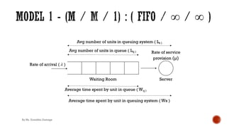 Server
Waiting Room
Rate of arrival ( 𝜆 )
Rate of service
provision (µ)
Average time spent by unit in queuing system ( Ws )
Avg number of units in queuing system ( Ls )
Avg number of units in queue ( Lq )
Average time spent by unit in queue ( Wq )
By Ms. Erandika Gamage
 