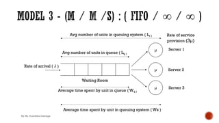 µ Server 2
Waiting Room
Rate of arrival ( 𝜆 )
Average time spent by unit in queuing system ( Ws )
Avg number of units in queuing system ( Ls )
Avg number of units in queue ( Lq )
Average time spent by unit in queue ( Wq )
µ
µ
Rate of service
provision (3µ)
Server 1
Server 3
By Ms. Erandika Gamage
 