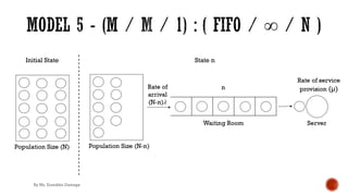 Initial State State n
By Ms. Erandika Gamage
 