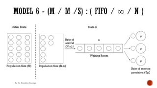 Initial State State n
By Ms. Erandika Gamage
 