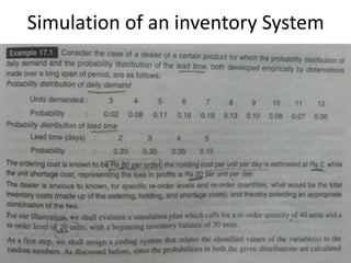 Simulation of an inventory System
 