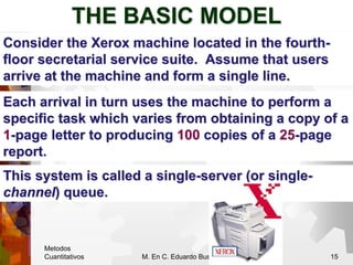 Metodos
Cuantitativos M. En C. Eduardo Bustos Farias 15
THE BASIC MODEL
THE BASIC MODEL
Consider the Xerox machine located...