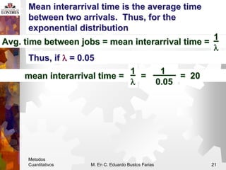 Metodos
Cuantitativos M. En C. Eduardo Bustos Farias 21
Mean interarrival time is the average time
Mean interarrival time ...