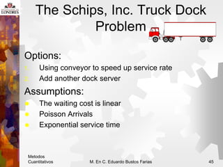 Metodos
Cuantitativos M. En C. Eduardo Bustos Farias 45
The Schips, Inc. Truck Dock
Problem
Options:
1. Using conveyor to ...