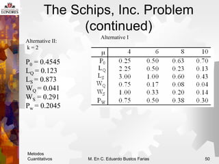 Metodos
Cuantitativos M. En C. Eduardo Bustos Farias 50
The Schips, Inc. Problem
(continued)
Alternative I
Alternative II:...