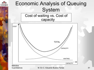 Metodos
Cuantitativos M. En C. Eduardo Bustos Farias 51
Economic Analysis of Queuing
System
Cost of waiting vs. Cost of
ca...