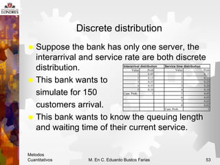 Metodos
Cuantitativos M. En C. Eduardo Bustos Farias 53
Discrete distribution
 Suppose the bank has only one server, the
...