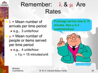 Metodos
Cuantitativos M. En C. Eduardo Bustos Farias 65
 λ = Mean number of
arrivals per time period
 e.g., 3 units/hour...
