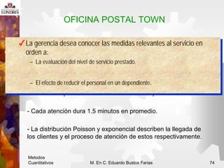 Metodos
Cuantitativos M. En C. Eduardo Bustos Farias 74
OFICINA POSTAL TOWN
 La oficina postal Town atiende público los Sá...