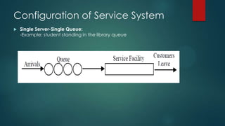 Configuration of Service System


Single Server-Single Queue:
-Example: student standing in the library queue

 