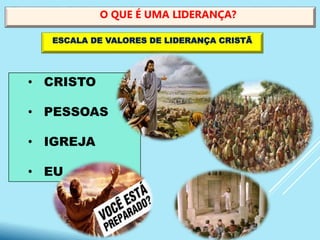 • CRISTO
• PESSOAS
• IGREJA
• EU
O QUE É UMA LIDERANÇA?
ESCALA DE VALORES DE LIDERANÇA CRISTÃ
 