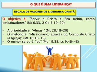 O objetivo é: "Servir a Cristo e Seu Reino, como
embaixadores" (Mt 6.33, 2 Co 5.19-20)
• A prioridade é: "Almas." (Mt 28.18-20)
• O método é: "Missionário, através do Corpo de Cristo
(a Igreja)" (Mt 16.18-19)
• O menor servo é: "eu" (Mc 19.35, Lc 9.46-48)
O QUE É UMA LIDERANÇA?
ESCALA DE VALORES DE LIDERANÇA CRISTÃ
 