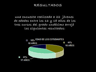 RESULTADOS una encuesta realizada  a 22  jóvenes  de edades entre los 16 y 18 años de los tres cursos del grado undécimo arrojó  los siguientes resultados: 