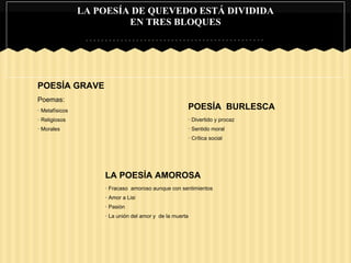 LA POESÍA DE QUEVEDO ESTÁ DIVIDIDA
EN TRES BLOQUES
POESÍA BURLESCA
· Divertido y procaz
· Sentido moral
· Crítica social
LA POESÍA AMOROSA
· Fracaso amoroso aunque con sentimientos
· Amor a Lisi
· Pasión
· La unión del amor y de la muerta
POESÍA GRAVE
Poemas:
· Metafísicos
· Religiosos
· Morales
 