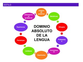 ESTILO DOMINIO ABSOLUTO DE LA LENGUA 