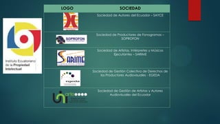 LOGO SOCIEDAD
Sociedad de Autores del Ecuador – SAYCE
Sociedad de Productores de Fonogramas –
SOPROFON
Sociedad de Artista...