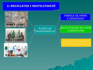 2.-RECICLATGE I REUTILITZACIÓ PLANTA DE TRANSFERÈNCIA FÁBRICA DE PAPER A SARAGOSSA REUTILITZACIÓ DE VIDRE A BARCELONA SELECCIÓ D’ENVASOS A PALMA DE MALLORCA 5440 t (2009) 3411 t (2009) 1326 t (2009) 