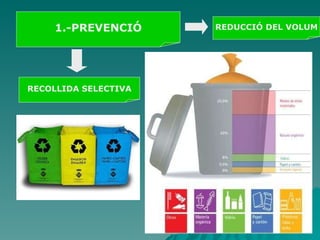 1.-PREVENCIÓ REDUCCIÓ DEL VOLUM RECOLLIDA SELECTIVA 