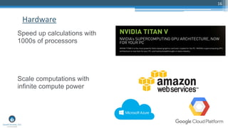 16
Hardware
Speed up calculations with
1000s of processors
Scale computations with
infinite compute power
 