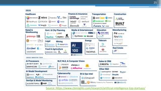 25
Source: https://www.cbinsights.com/research/artificial-intelligence-top-startups/
 